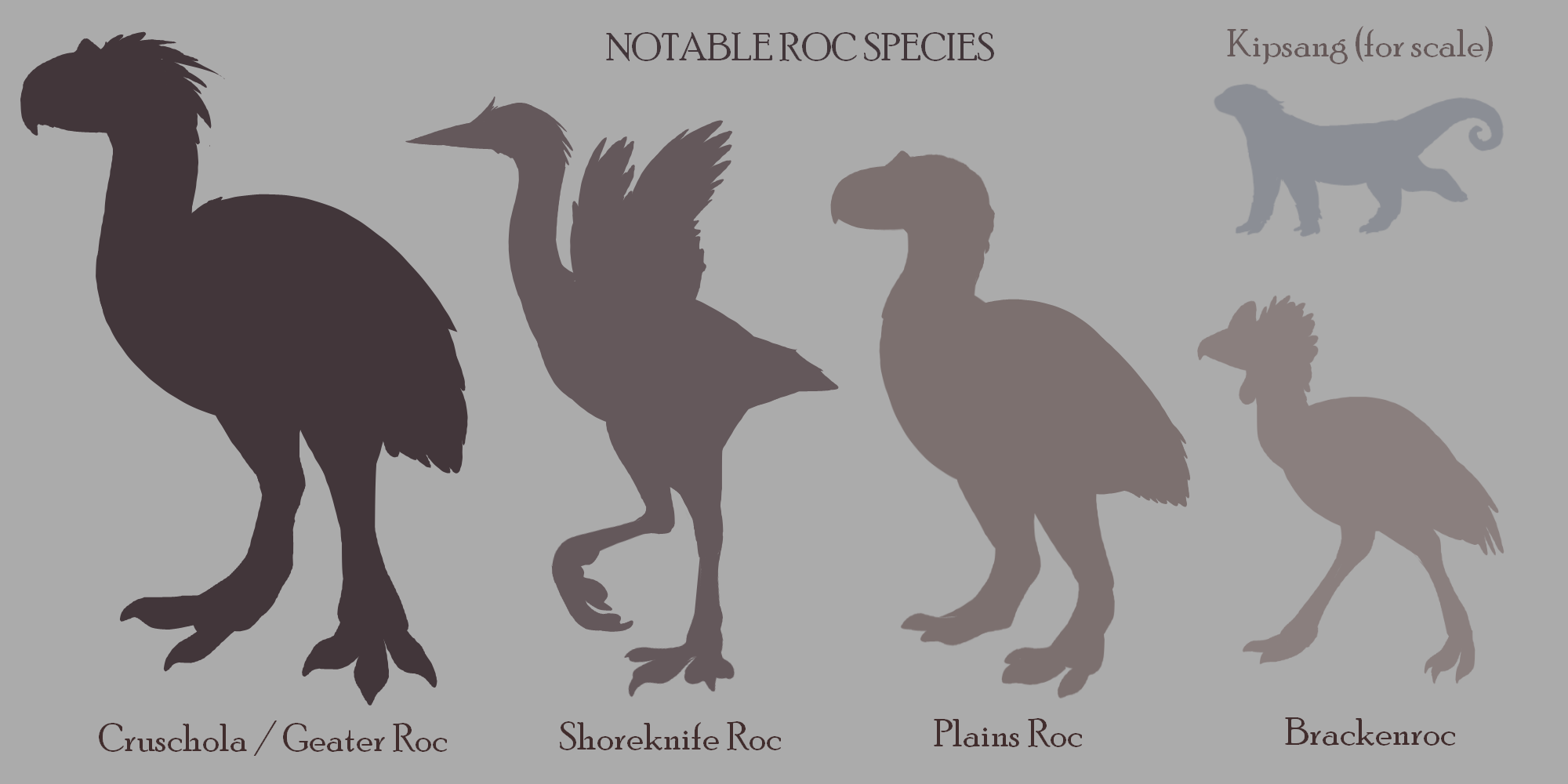 rocspecies